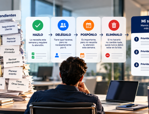 Antes de organizar tu semana, decide qué NO vas a hacer
